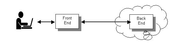 database back end in cloud