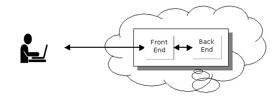 cloud desktop for MS Access