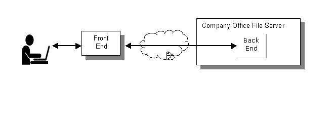 VPN Connection